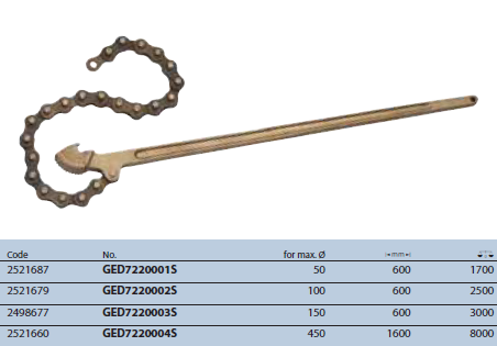 Cảo GED7220001S Gedore