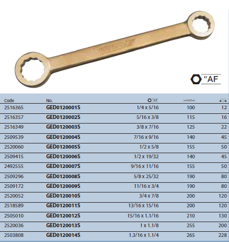 Cờ lê 2 đầu vòng thẳng GED0120001S Gedore