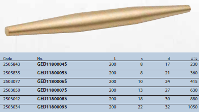 Đột lỗ 2 đầu hình trụ dài 8x17x200mm Gedore GED1180004S