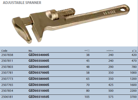Mỏ lết GED0554000S Gedore