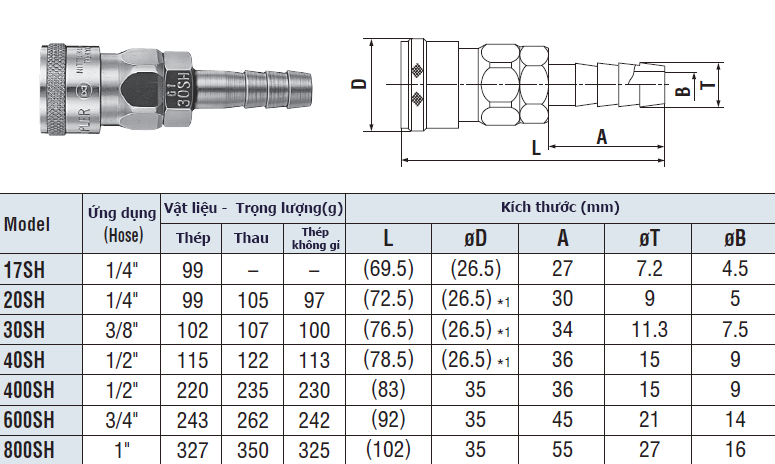 Khớp nối nhanh nitto 20SH