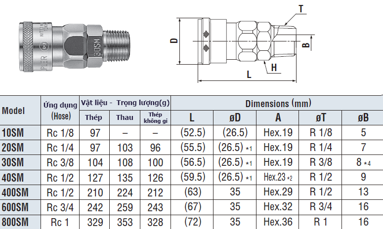 Khớp nối nhanh nitto 20SM