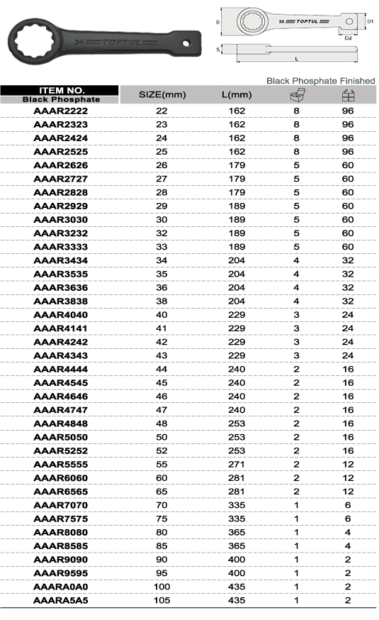 Cờ lê đóng 38mm TOPTUL AAAR3838