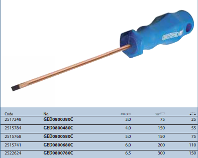 Tua vít dẹt 3x75mm GED0800380C Gedore