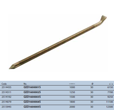 Xà beng 1 đầu nhọn 1 đầu cắt 1000mm Gedore GED1600001S